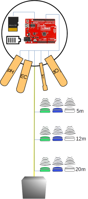 water_quality_sensor_design.png